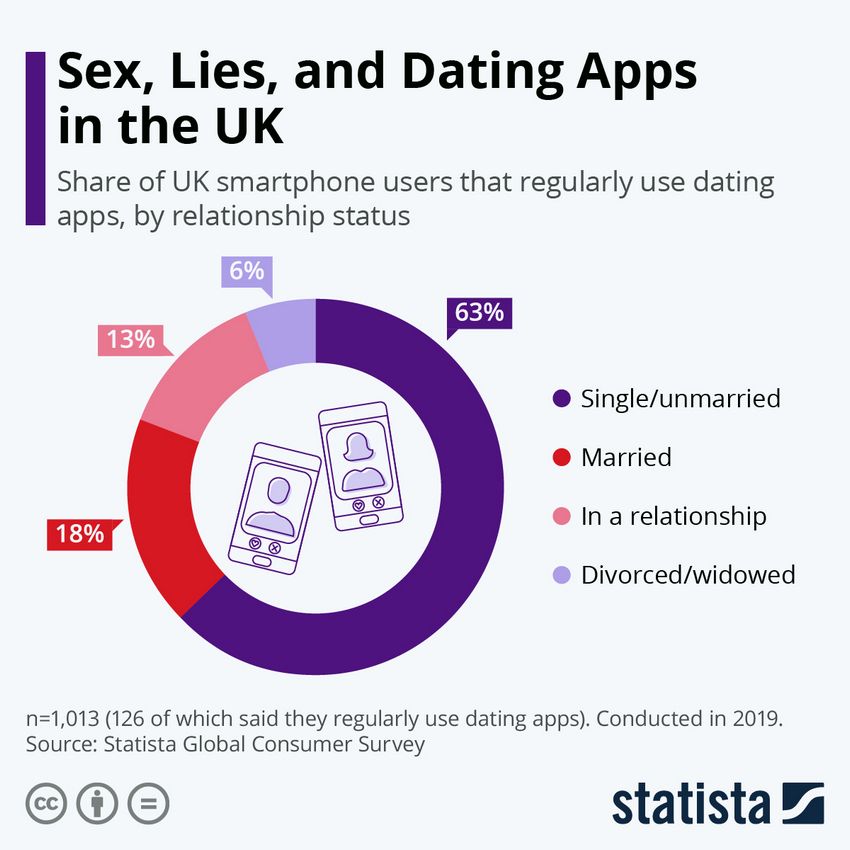 Ideal Hispanic Connection Sites & Application for Casual Chatting